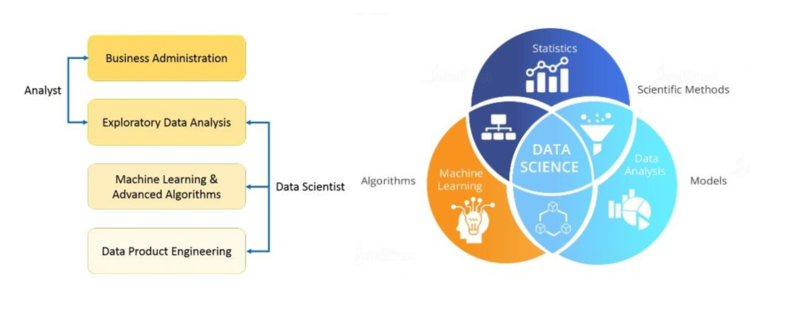  The Beginner’s Guide to Data Science - Part 1