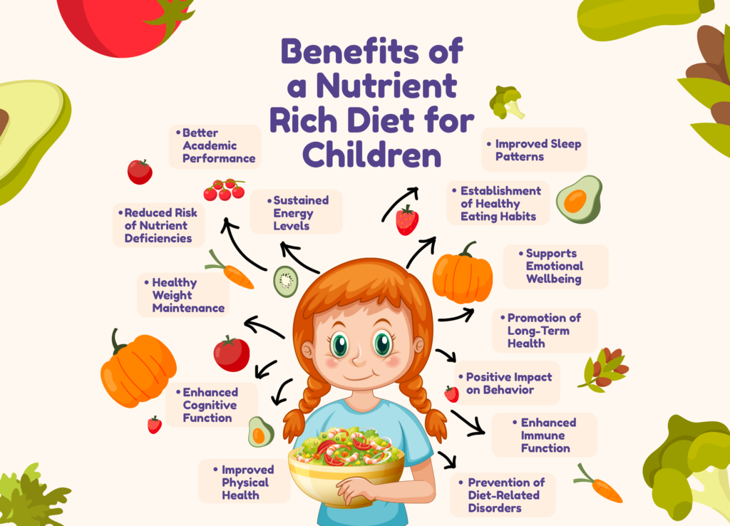 Benefits of a Nutrient-Rich Diet for Children