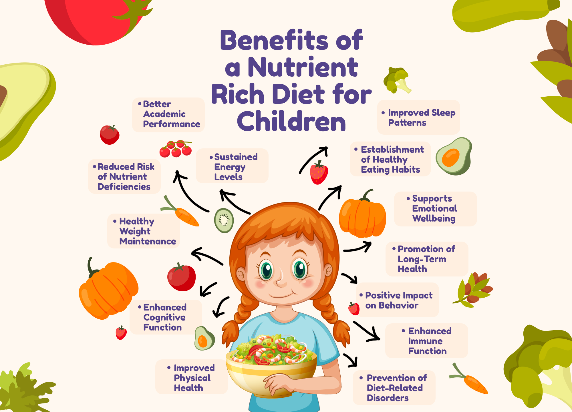 The Crucial Role of Nutrition in Child Development - Edu plus now Blog