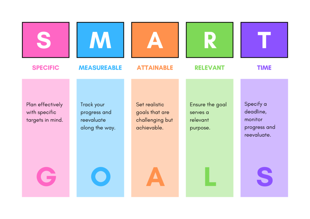 Top 10 Time Management Skills for Students